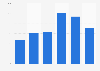 Talc export volume United Kingdom (UK) 2009-2014