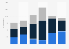 Tantalum and niobium import value United Kingdom (UK) 2009-2014