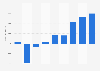 UK Lloyds Banking Group global profit before tax in 2010-2018