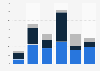 Tantalum and niobium export volume United Kingdom (UK) 2009-2014