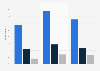 Porn or brutal video clips on mobile phones of teenagers in Germany 2013-2015