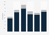 Tin import value United Kingdom (UK) 2009-2014