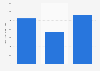 Average amount consumers plan to spend this holiday season 2015, by country