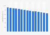 UK Lloyds Banking Group shareholders in 2010-2018