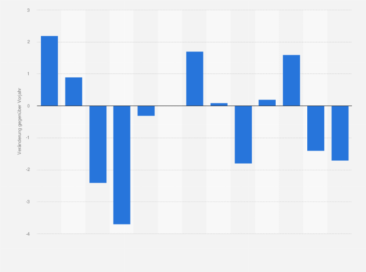 Statistik: Veränderung der Produzentenpreise für Leder, Lederwaren und Schuhe in der Schweiz von 2012 bis 2024 (gegenüber dem Vorjahr)
