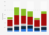 Zinc export value United Kingdom (UK) 2009-2014