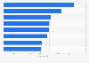 Average cost of English language tuition per month 2015, by country