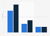 Canada device usage for Black Friday and Cyber Monday online shopping 2015