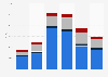Zirconium import value United Kingdom (UK) 2009-2014