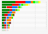 Sitzverteilung im Nationalrat in der Schweiz nach Parteien und Kantonen ab 2015