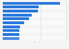 Largest hydroelectric dams worldwide as of 2021, based on power generation capacity (in gigawatts)