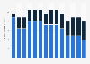 Lloyds Banking Group board members in the United Kingdom (UK) 2011-2017, by gender