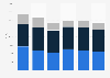 worked building and dimension stone import value United Kingdom (UK) 2009-2014