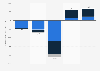 UK Lloyds Banking Group impairment charge by division worldwide 2014-2016