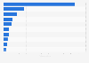 Audiencia de películas españolas más vistas en España 2014