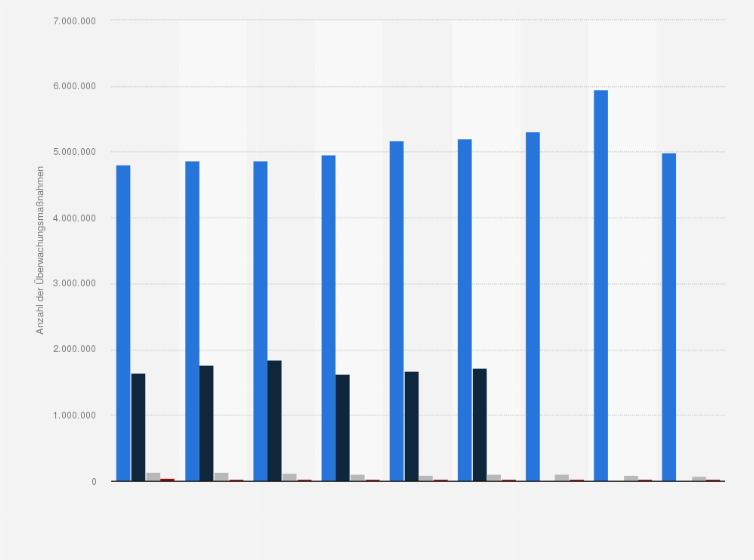 Statistik: Anzahl der Kontrollen, festgestellten Übertretungen bzw. Anzeigen im Straßenverkehr in Österreich von 2012 bis 2020