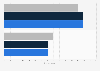 Size preference of holiday gifts 2015, by country