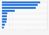 Public and private U.S. hydropower plants by ownership 2014