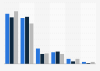 Mediums used by consumers for holiday shopping 2015