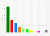 Stimmverteilung der ehem. Nichtwähler bei der Nationalratswahl in der Schweiz 2015