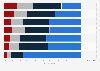 Quality of end of life care by care provider in England 2015