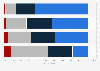 Pain relief in end of life care by care provider in England 2015