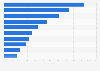 Elements of bullying victims appearances targeted united Kingdom (UK) 2015