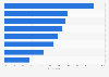 Cyber crime: attacks experienced by companies worldwide 2017