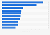 Leading magazine brands in the U.S. 2015, by audience