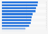 Mid-market sectors reporting workforce growth UK 2015