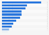 Mid-market sectors reporting a workforce decline UK 2015