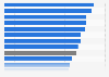 Israel: average monthly consumer expenditures, by sub-district 2012