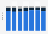Written premiums from life insurance companies Italy 2010-2016, by premium type
