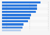 North America online retailer site features 2015