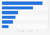 African-American household's average shopping basket size by store type 2014