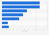 U.S. retail snack dollar sales share 2015, by type