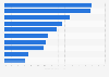 Comparadores de precios más utilizados por los compradores online España 2014