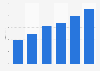 Programmatic digital display ad spending in the United Kingdom (UK) 2013-2016