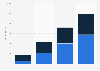 Programmatic digital display ad spending in the UK 2013-2016, by device