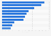 Canada reasons for subscribing to brand e-mails 2014