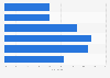 Canada marketing e-mail mean unique open rates 2013-2018