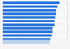 Share of essential oils purchased by aromatherapists in the U.S. 2013