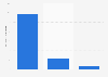 Volume of the ice cream market in Canada 2014, by category