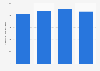 Waste from wood manufacture in the United Kingdom (UK) 2009 to 2012