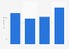 Christmas greeting card market value in the United Kingdom (UK) 2011-2014