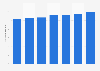 Number of passengers sourced from the U.S. cruise industry 2011-2016