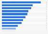 Gewünschte Features beim Kauf von Lebensmitteln im Internet in Deutschland 2015