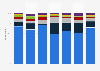 Who people plan to spend Christmas with in Northern European countries 2014