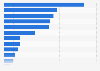 Leading single-serve ice cream brands in Canada 2014, by market share
