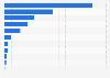 Leading take-home ice cream brands in Canada 2014, by market share